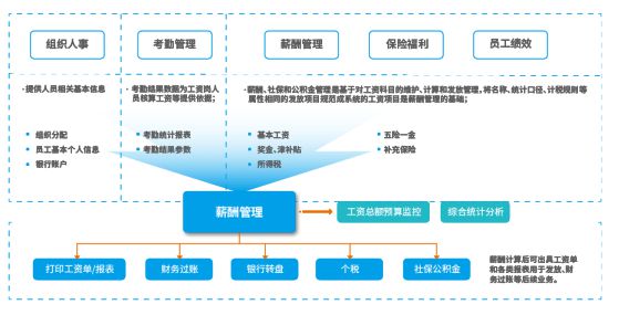 米乐M6平台：2025好用的薪资管理系统丨提升企业薪酬管理准确性