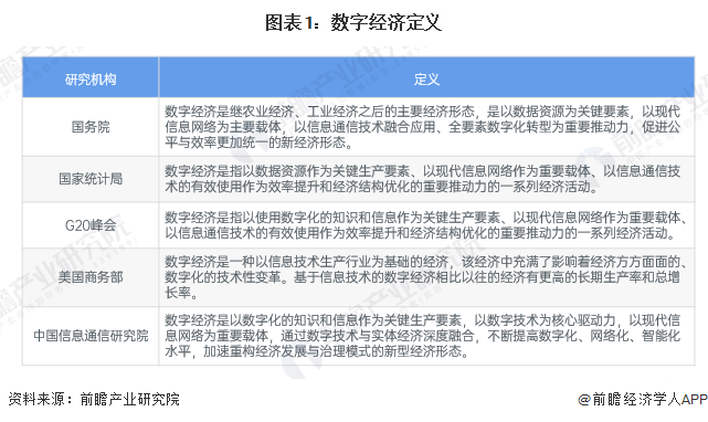 米乐M6网页版：预见2025：《2025年中国数字经济行业全景图谱》（附市场规模、竞争格局和发展趋势
