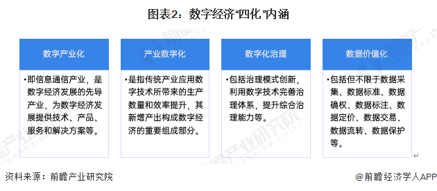 米乐M6网页版：预见2025：《2025年中国数字经济行业全景图谱》（附市场规模、竞争格局和发展趋势等）(图2)