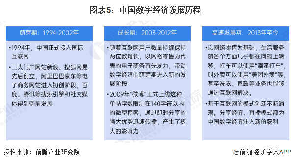 米乐M6网页版：预见2025：《2025年中国数字经济行业全景图谱》（附市场规模、竞争格局和发展趋势等）(图5)