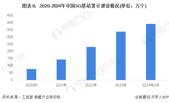 米乐M6网页版：预见2025：《2025年中国数字经济行业全景图谱》（附市场规模、竞争格局和发展趋势等）(图9)