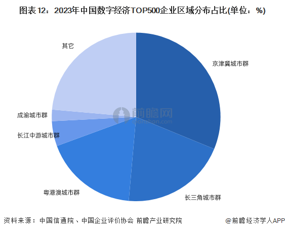 米乐M6网页版：预见2025：《2025年中国数字经济行业全景图谱》（附市场规模、竞争格局和发展趋势等）(图12)