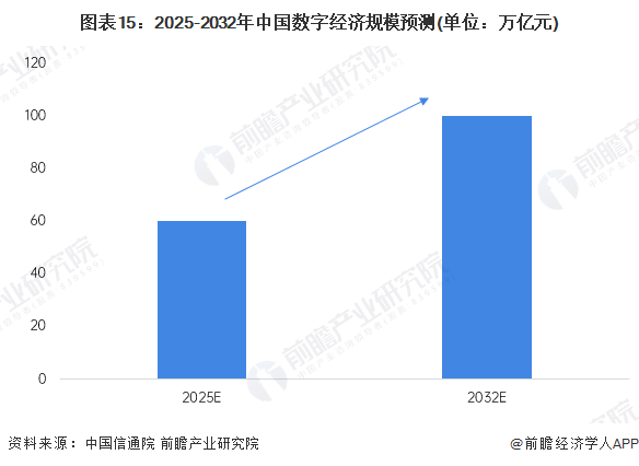 米乐M6网页版：预见2025：《2025年中国数字经济行业全景图谱》（附市场规模、竞争格局和发展趋势等）(图15)