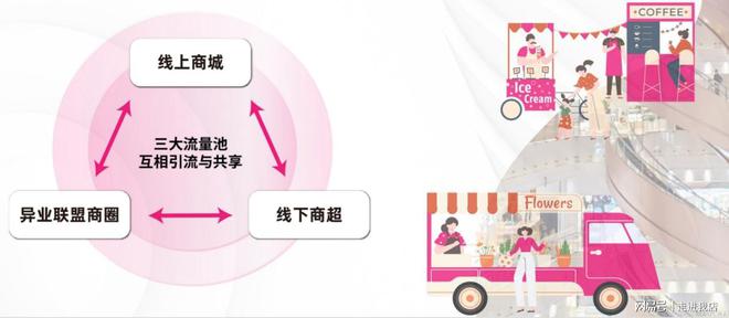 米乐M6网页版：我店科技：探索数字化及绿色化新发展促进新消费场景活力升级(图3)