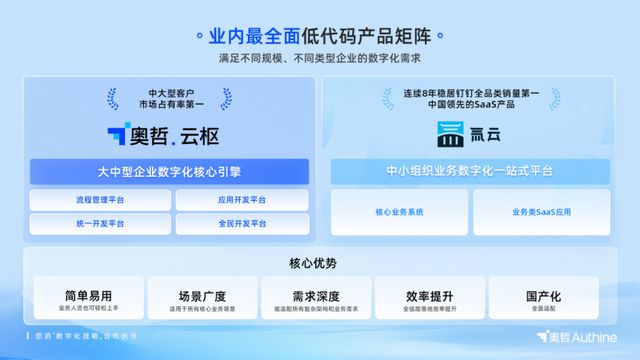 奥哲获CIC灼识认证：中国低代码市场第一品牌！(图2)