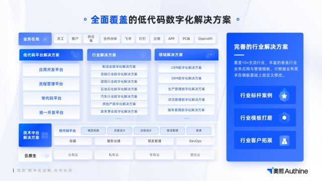 奥哲获CIC灼识认证：中国低代码市场第一品牌！(图3)