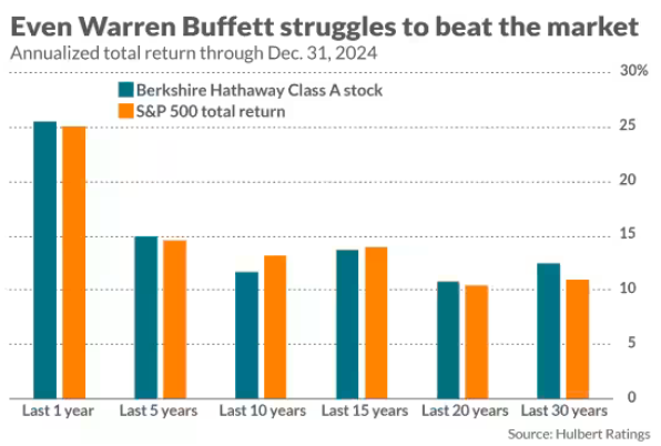一文读懂：巴菲特年度股东信明日发布哪些看点不容错过(图2)