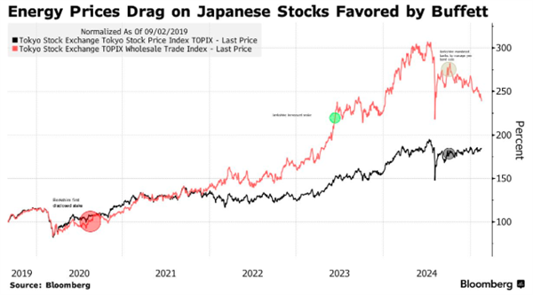 一文读懂：巴菲特年度股东信明日发布哪些看点不容错过