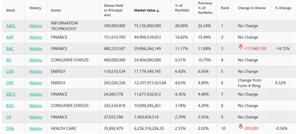 一文读懂：巴菲特年度股东信明日发布哪些看点不容错过(图3)