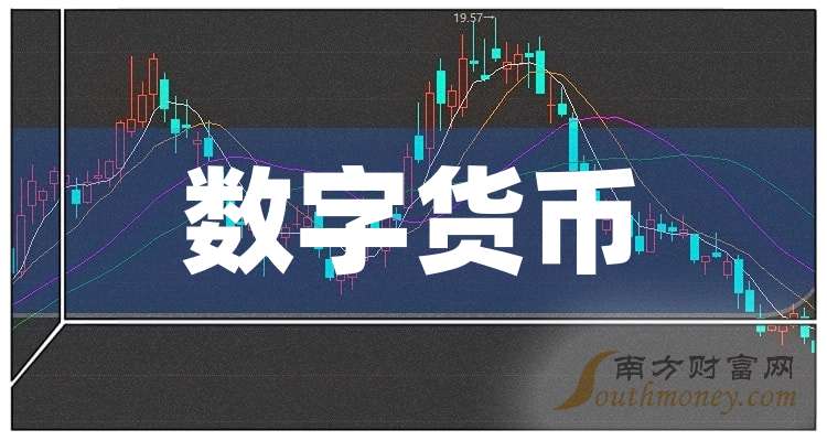 一分钟读懂数字货币企业龙头上市公司：共8家！（2025221）