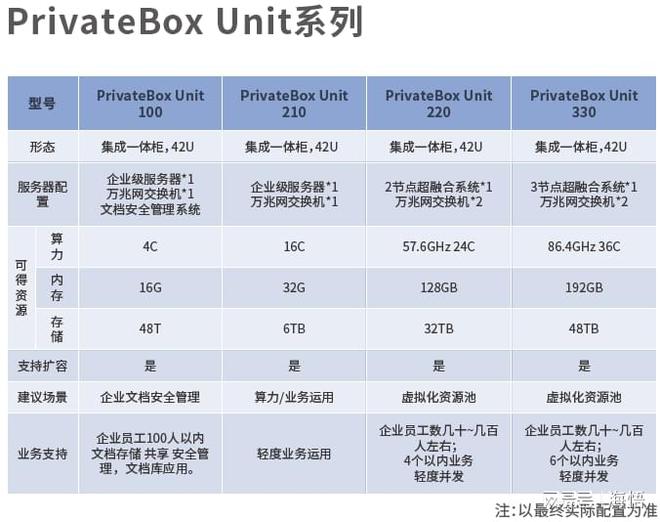 企业数字化转型难题海悟云“云边驿站”一招破局机房远程监控(图3)