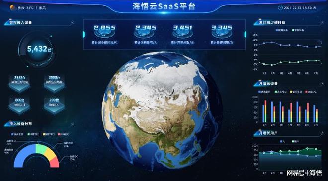 企业数字化转型难题海悟云“云边驿站”一招破局机房远程监控(图4)