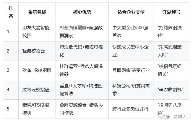 2025春招校招系统必试榜：HR的“救命稻草”都在这儿了！