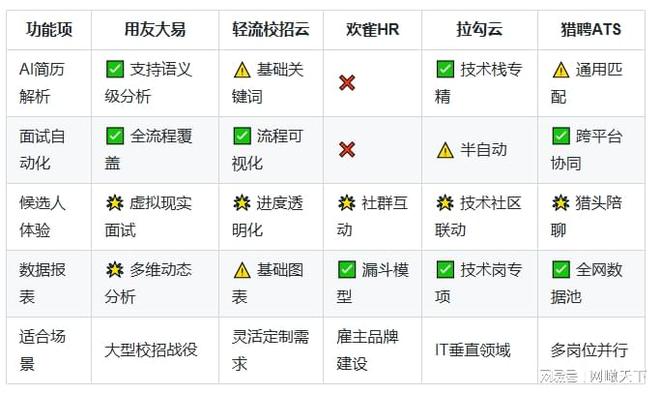 2025春招校招系统必试榜：HR的“救命稻草”都在这儿了！(图3)
