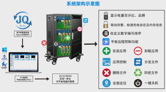 【移动终端管理系统攻坚国产化】成功升级传输安全、稳定！(图2)