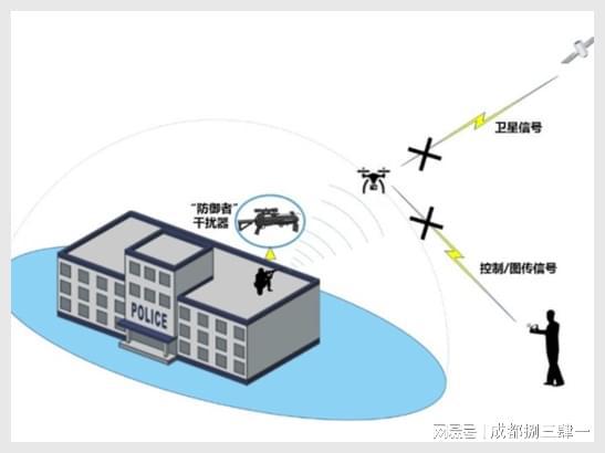 米乐M6平台：无人机反制设备工厂有哪些呢？解密哪些反无人机厂家靠谱(图3)