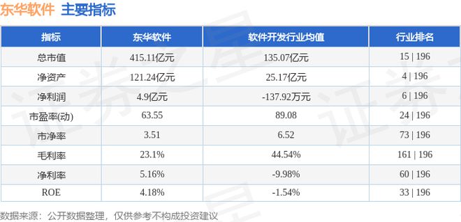 东华软件（002065）2月26日主力资金净卖出427亿元(图3)