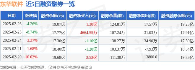 东华软件（002065）2月26日主力资金净卖出427亿元(图2)