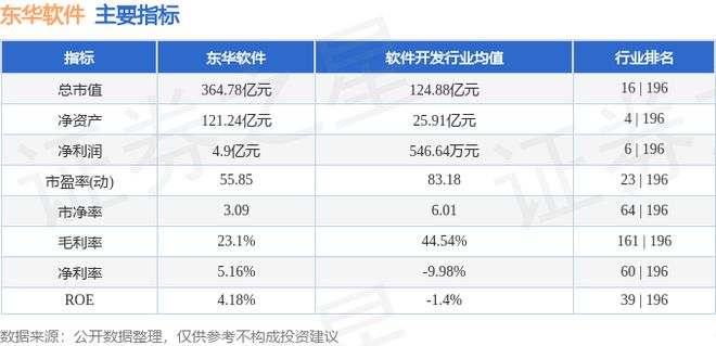米乐M6网页版：东华软件（002065）3月3日主力资金净卖出407638万元(图3)