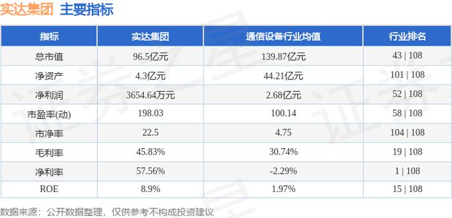 实达集团（600734）3月3日主力资金净卖出493亿元(图2)