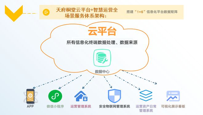 正式投运！首批次574套开放登记(图7)