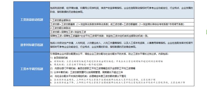 国有企业工资总额及人工成本预算编制的数字化应用