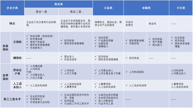 国有企业工资总额及人工成本预算编制的数字化应用(图2)