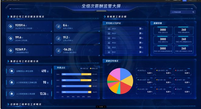 国有企业工资总额及人工成本预算编制的数字化应用(图3)