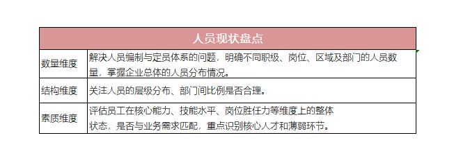米乐M6平台:一文看懂!数据驱动国企年终人才盘点怎么做?