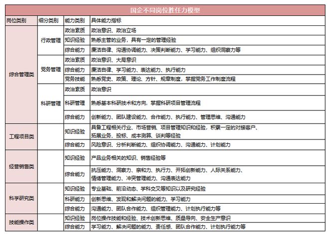 米乐M6平台：一文看懂！数据驱动国企年终人才盘点怎么做？(图3)