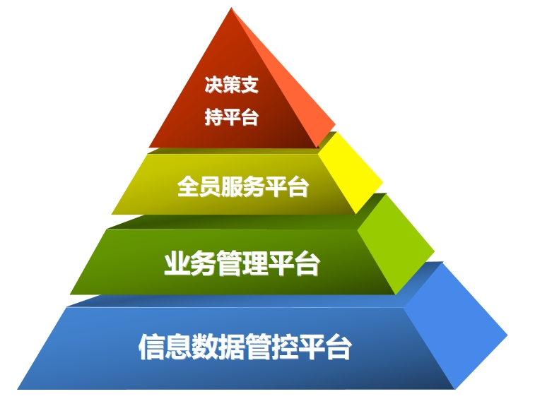 大任软件人力资源管理系统_HRSaaS软件_薪酬绩效管理系统-云巴巴(图2)