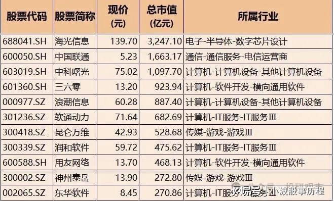 米乐M6平台:Deepseek概念:AI算力+AI应用+通信+消费电子+软件核心科技龙头