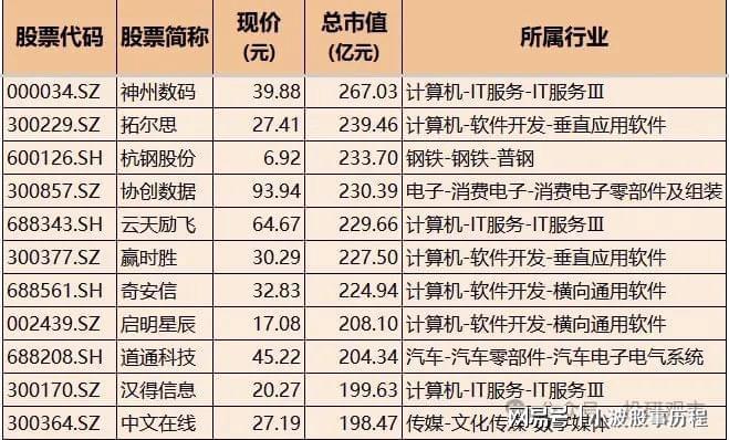 米乐M6平台：Deepseek概念：AI算力+AI应用+通信+消费电子+软件核心科技龙头(图2)