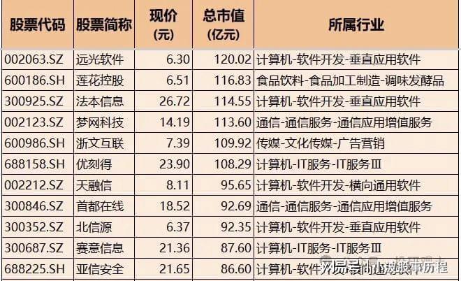 米乐M6平台：Deepseek概念：AI算力+AI应用+通信+消费电子+软件核心科技龙头(图4)