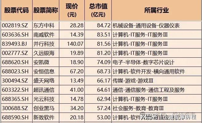 米乐M6平台：Deepseek概念：AI算力+AI应用+通信+消费电子+软件核心科技龙头(图5)