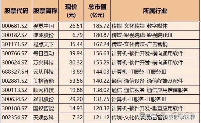 米乐M6平台：Deepseek概念：AI算力+AI应用+通信+消费电子+软件核心科技龙头(图3)