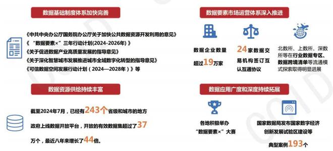 判断2025我国数字经济发展形势展望(图2)