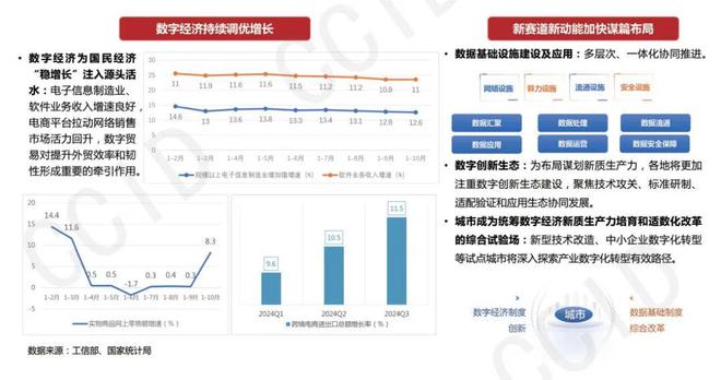 判断2025我国数字经济发展形势展望
