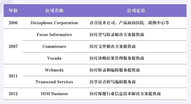 米乐M6网页版：AI医疗赛道最受关注的独角兽：5000万ARR、25亿估值AIScribe场景PMF已验证(图5)