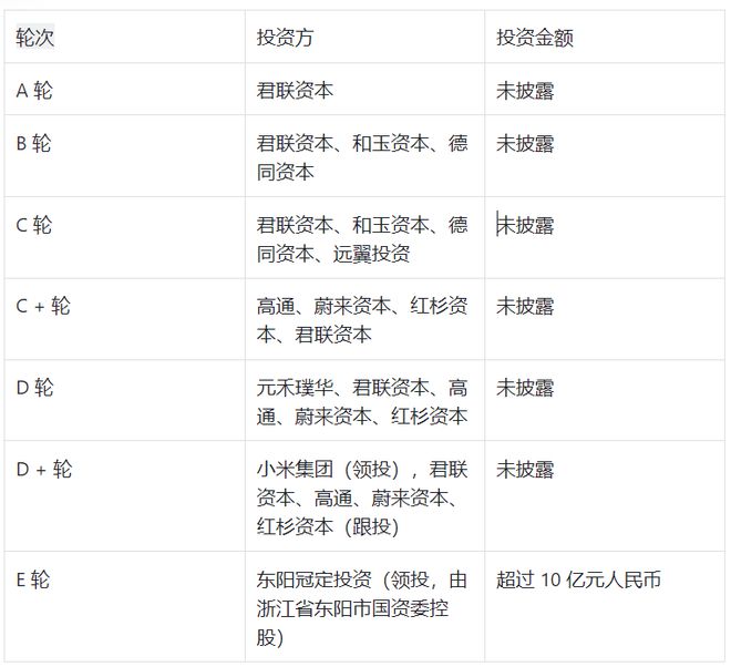 米乐M6网页版：90亿估值独角兽突然爆雷！美籍创始人疑似跑路(图5)