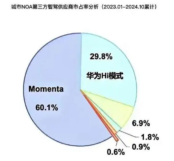 米乐M6网页版：90亿估值独角兽突然爆雷！美籍创始人疑似跑路(图11)