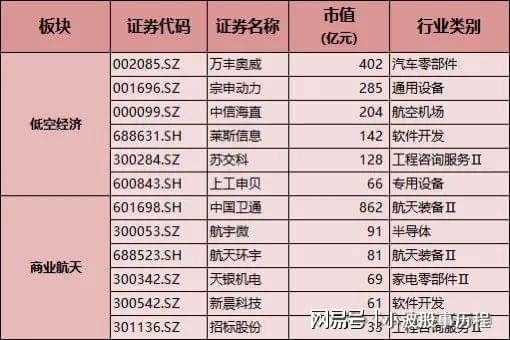 2025年A股八大主线：人工智能+量子科技+低空经济+数字经济+央企(图3)
