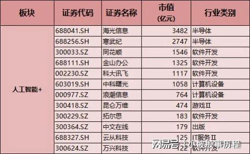 2025年A股八大主线:人工智能+量子科技+低空经济+数字经济+央企