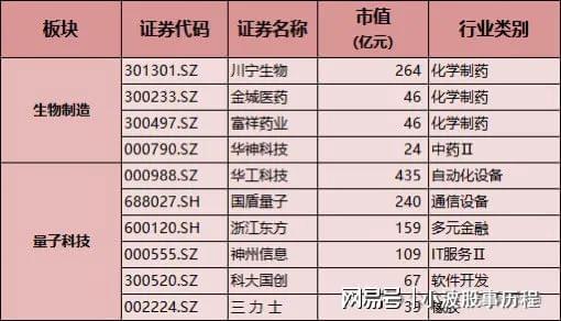 2025年A股八大主线：人工智能+量子科技+低空经济+数字经济+央企(图2)