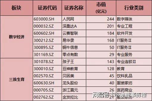 2025年A股八大主线：人工智能+量子科技+低空经济+数字经济+央企(图4)