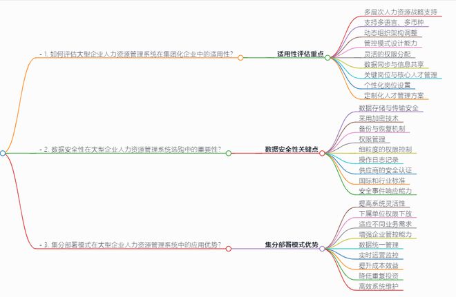 大型集团企业HR必备：6款人力资源管理软件评测与推荐(图3)