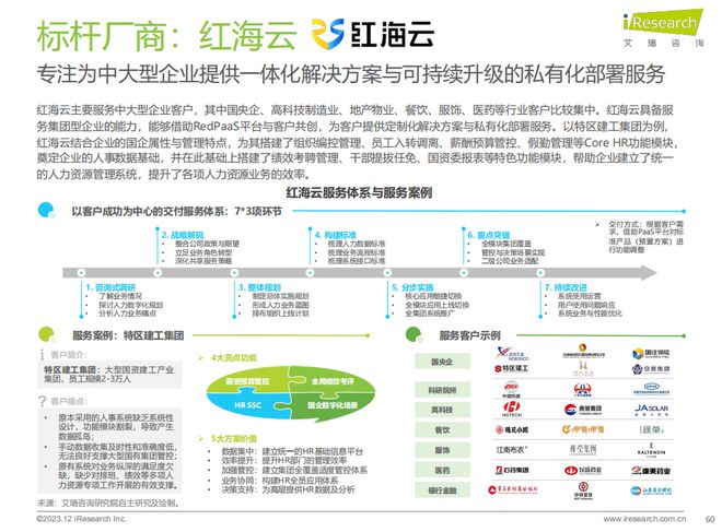 大型集团企业HR必备：6款人力资源管理软件评测与推荐