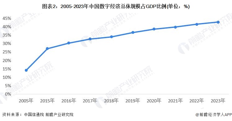 米乐M6：2024年中国数据中台行业社会环境分析数字转型驱动数据中台发展【组图】(图2)