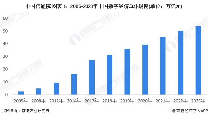 米乐M6:2024年中国数据中台行业社会环境分析数字转型驱动数据中台发展【组图】