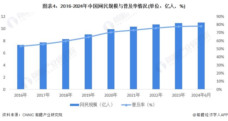 米乐M6：2024年中国数据中台行业社会环境分析数字转型驱动数据中台发展【组图】(图4)